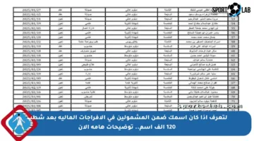 لتعرف إذا كان اسمك ضمن المشمولين في الإفراجات المالية بعد شطب 120 ألف اسم.. توضيحات هامة الآن